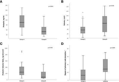 Diagnostic criteria of small sellar lesions with hyperprolactinemia: Prolactinoma or else